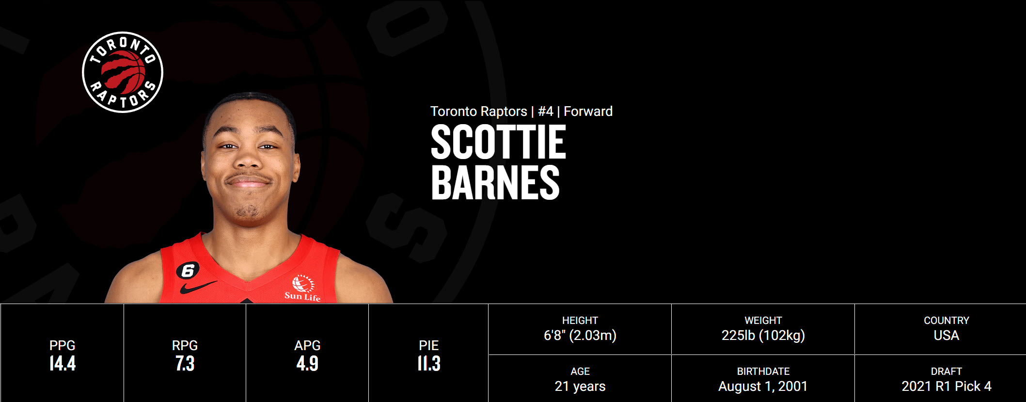 Scottie Barnes needs to be a force on the glass   